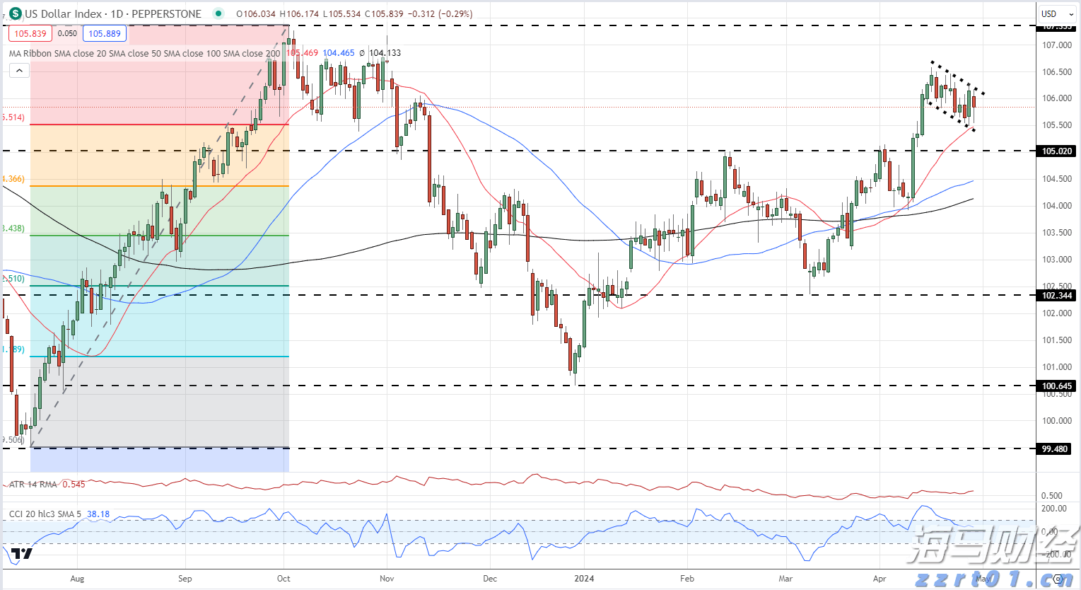 制药废水处理设备及工艺流程（制药废水来源和特点）