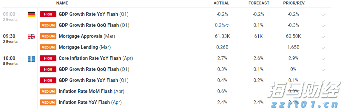 港股开盘 | 恒指高开0.12% 蔚来汽车(09866)涨超2%