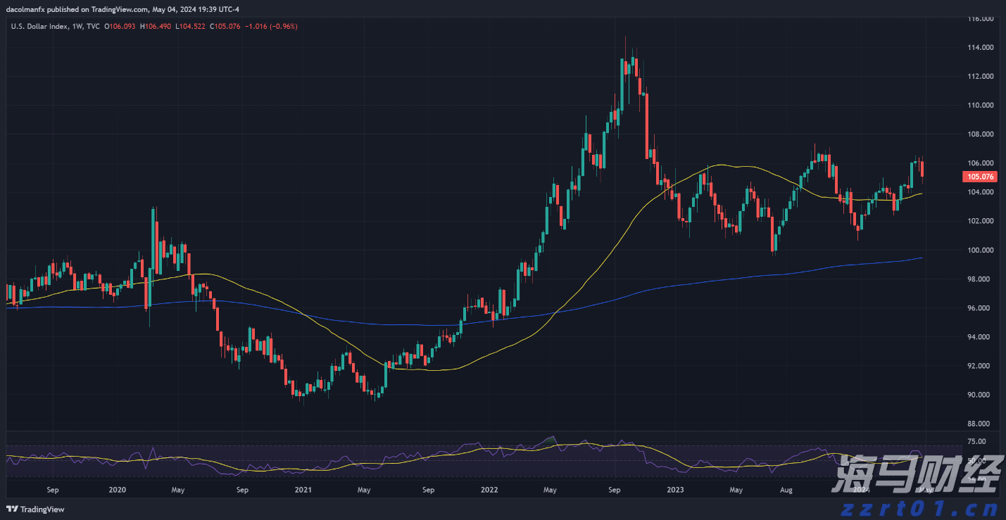 零售与永续基金双轮驱动 黑石(BX.US)Q2可分配收益增长25%
