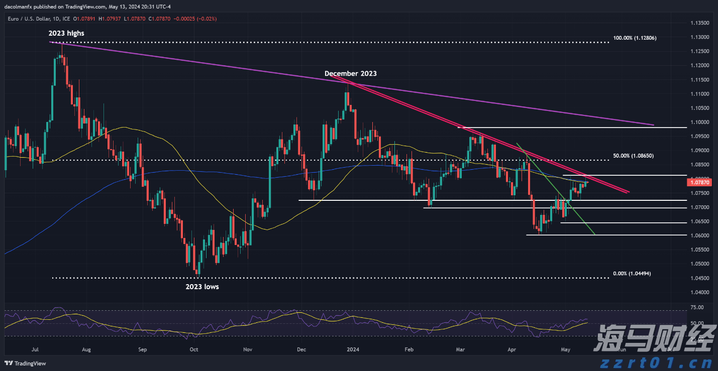 今晚下调油价！加满一箱油能少花7元