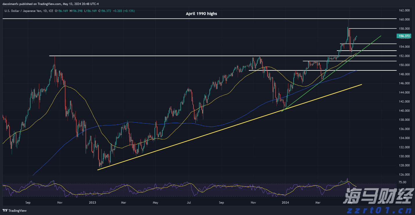 亚马逊(AMZN.US)停止在谷歌(GOOGL.US)旗下电商平台Google Shopping投放广告