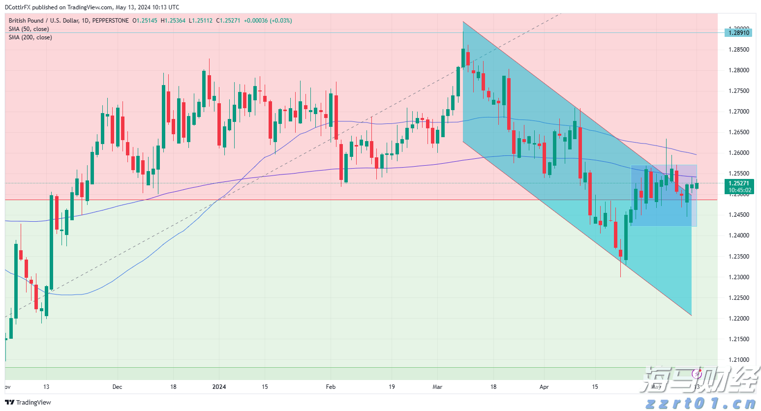 亚马逊(AMZN.US)与沃尔玛(WMT.US)：谁将胜出