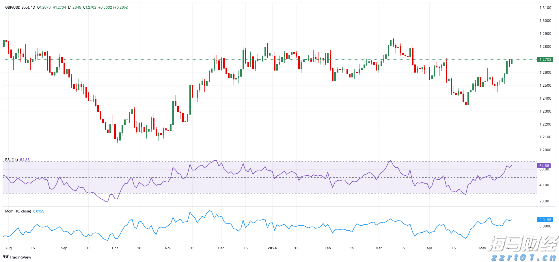 贝莱德Q2重仓美股“七巨头” 建仓Circle(CRCL.US)、eToro(ETOR.US)