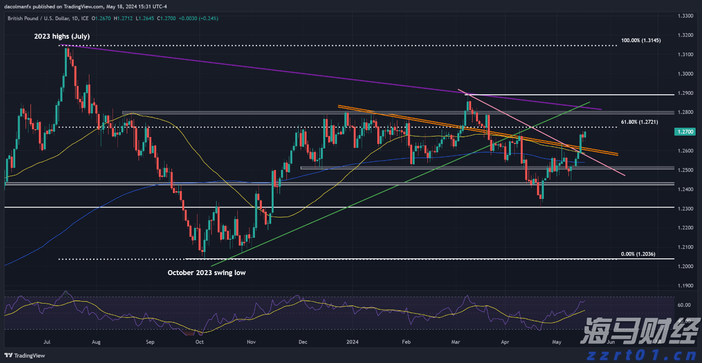 美股异动 | AMD(AMD.US)涨逾2% 服务器CPU市场份额追上英特尔
