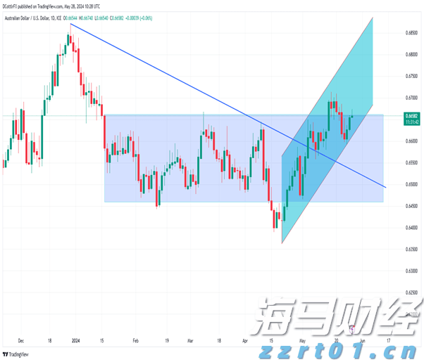 上市动态 | 卧龙电驱(600580.SH)向港交所递交上市申请 领先全球防爆电驱动系统市场