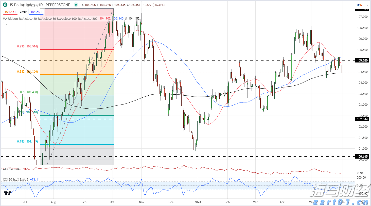 前4个月我市规模以上工业延续稳中向好态势