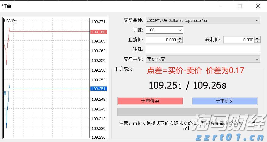 如何应对弱美元：是抛售美元资产，还是对冲美元汇率？