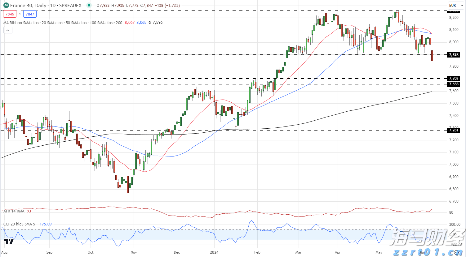 美股动态 | 多邻国(DUOL.US)股价波动 盘中下跌超5.6%