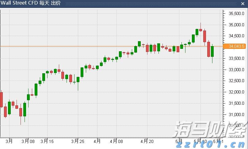 2022上海反垄断&价格监管，年终大盘点！