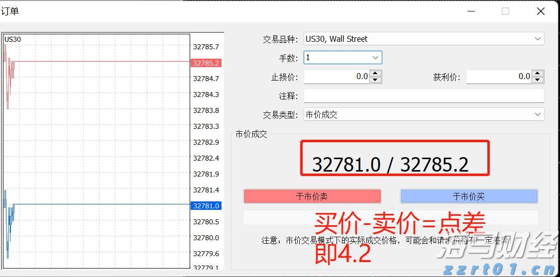 “科创”+金融的双向奔赴