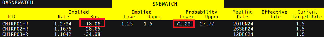 英伟达(NVDA.US)目标价提升至200美元！高盛看好业绩超预期，三大关键点待解