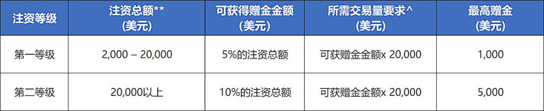 2025年7月热门游戏排行榜更新 腾讯(00700)的“三角洲行动”稳居下载榜首位