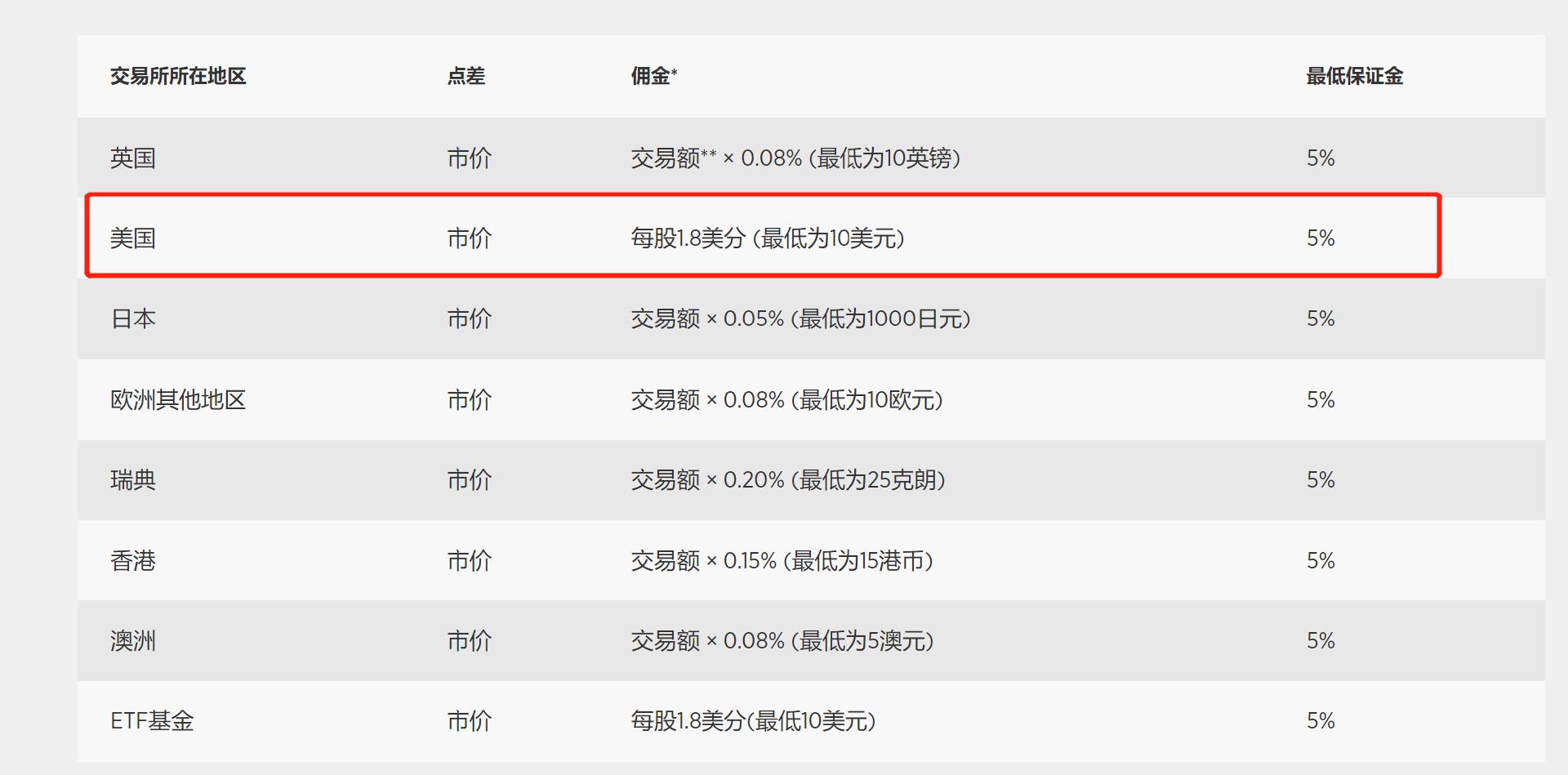 量子计算的前景与投资动向