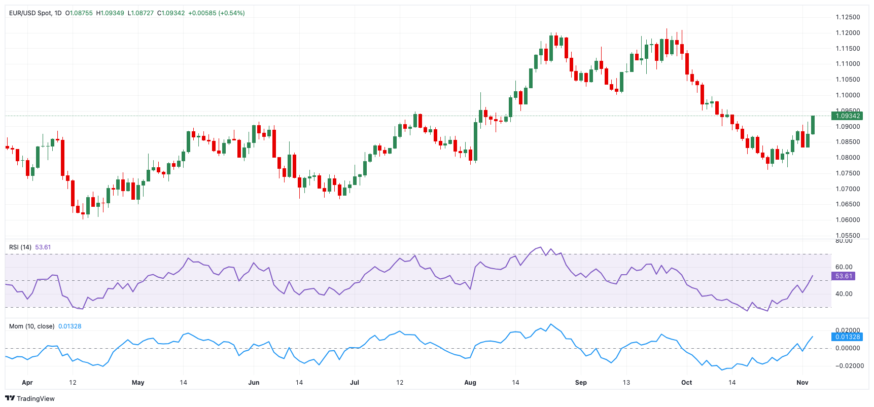 Trade Desk(TTD.US) Q2业绩发布后股价暴跌近40%，凯茜·伍德迅速增持超72.5万股