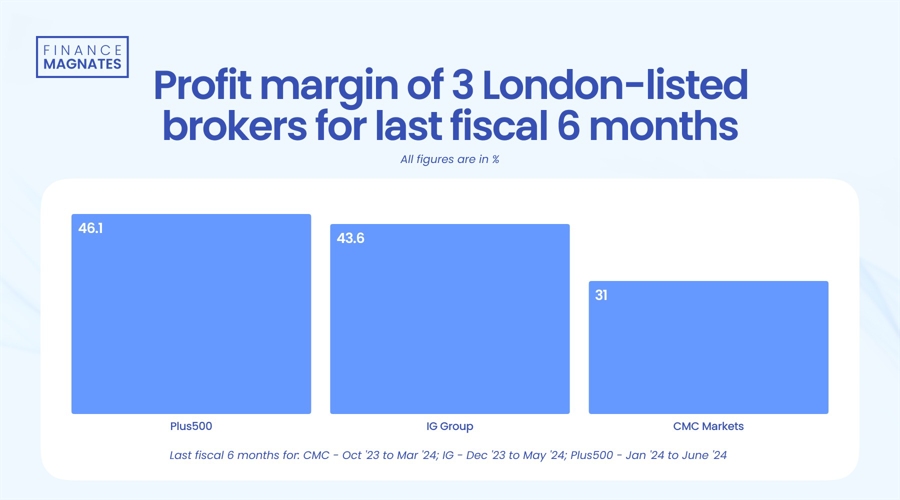 中指研究院:2025年1-7月TOP100房企销售额同比下降13.3%