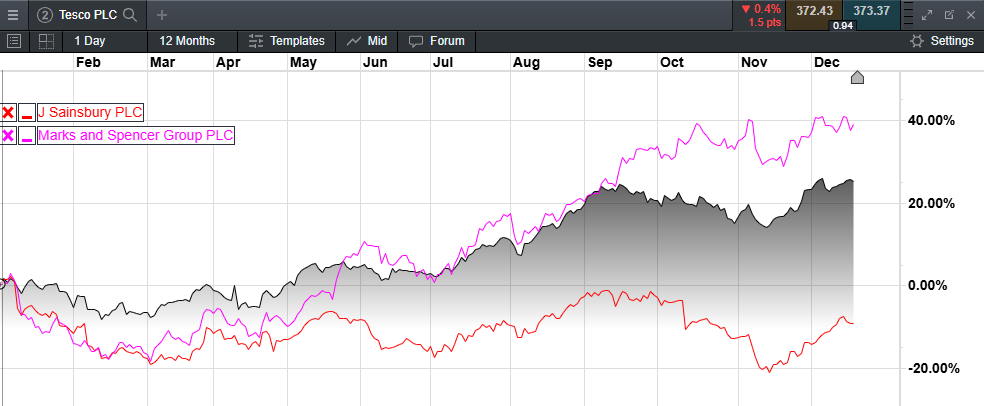 绿氢投资遭遇寒潮! 英国石油(BP.US) 360亿美元的绿氢计划告吹 Fortescue与伍德赛德相继撤回