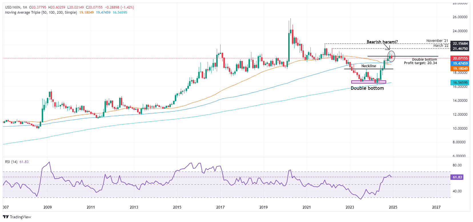 财报前瞻 | 星巴克(SBUX.US)业绩预期频遭下调,“重返战略”为救命稻草